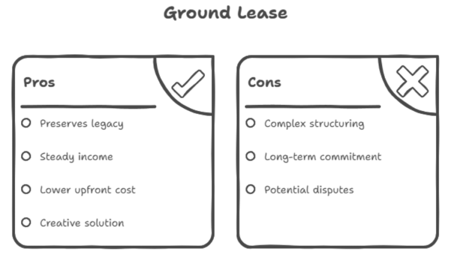Ground Leases: When Owning the Dirt and the Building Are Two Different Deals