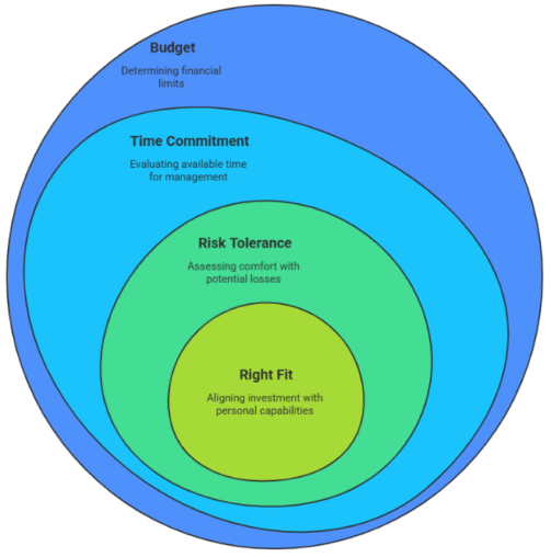 Which CRE Asset Class Makes the Best Starting Point? (My Insights)